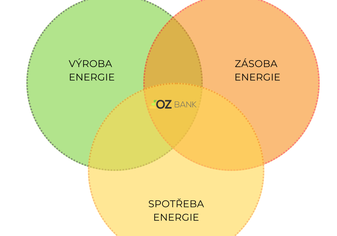 diagram_ozbank